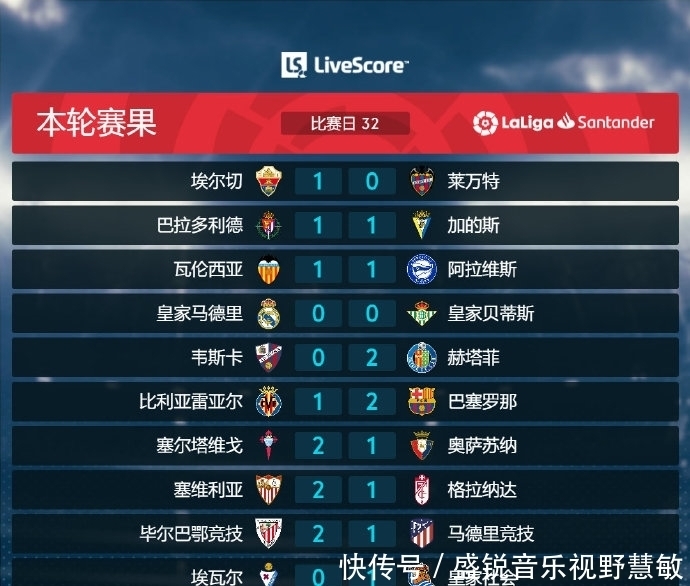 中后